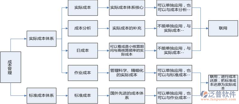 解读综合成本管理系统的行业应用与未来趋势