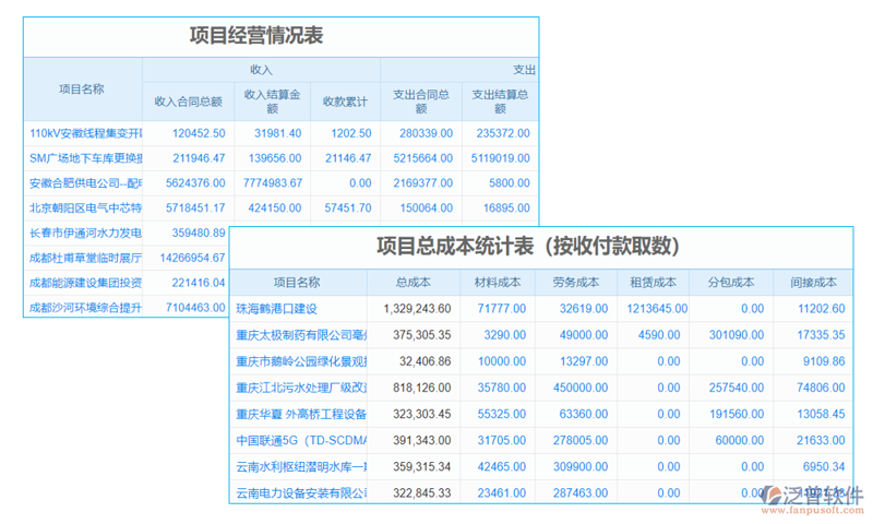 成本核算软件