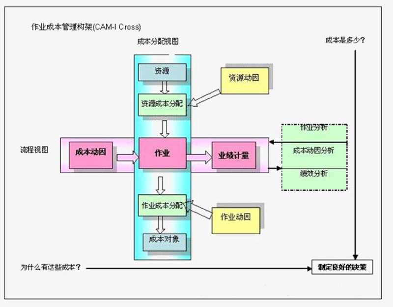 成本分析系统：企业成本管理的关键工具