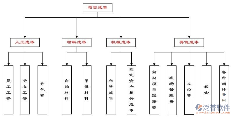 成本管理软件