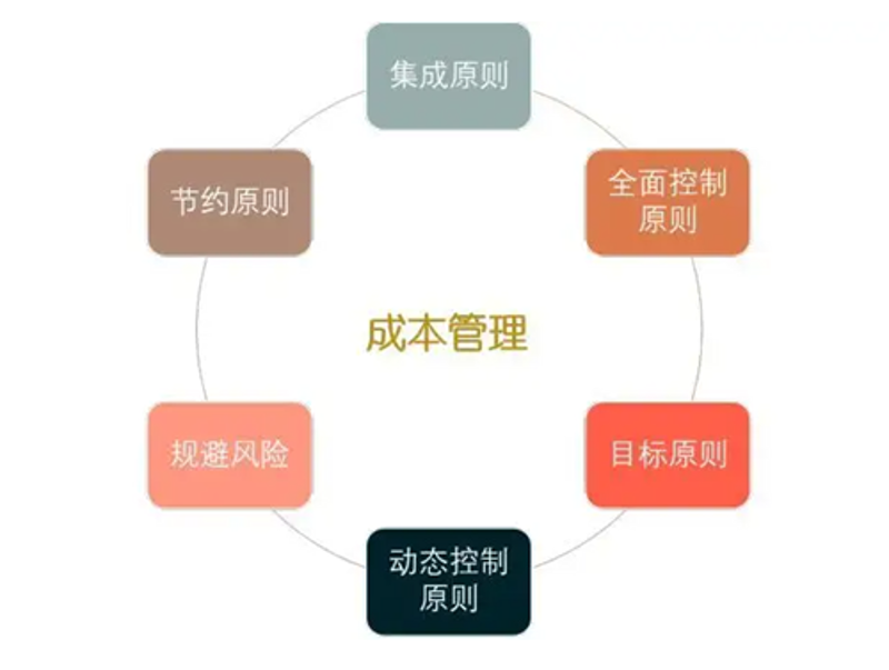 精细化管理的必备工具：成本分析系统对比评测