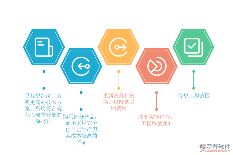 成本核算新突破：自动化软件助力企业降本增效