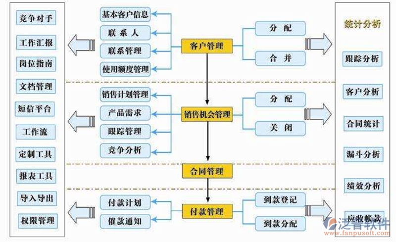 企业成本管理：降低开支之道