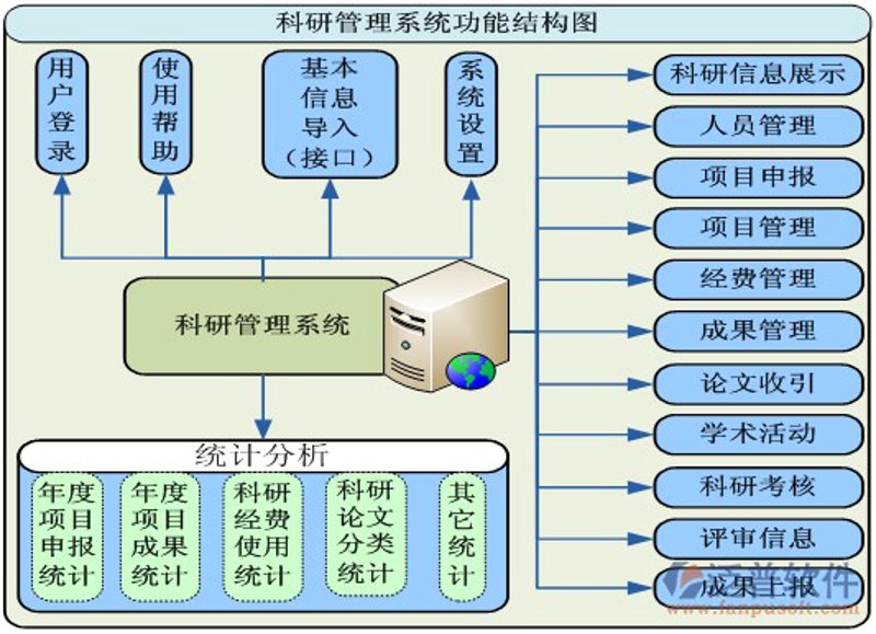 企业成本管理：打造高效运营的利器