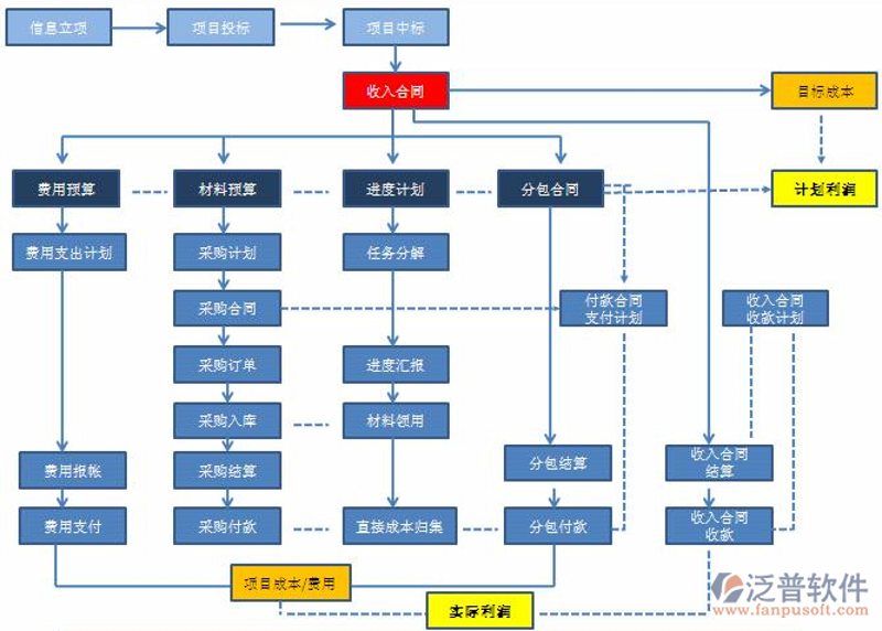 企业成本管理：精打细算，实现高效运营