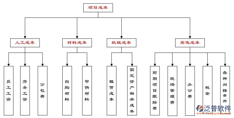 如何选择合适的成本管控软件：一份实用指南