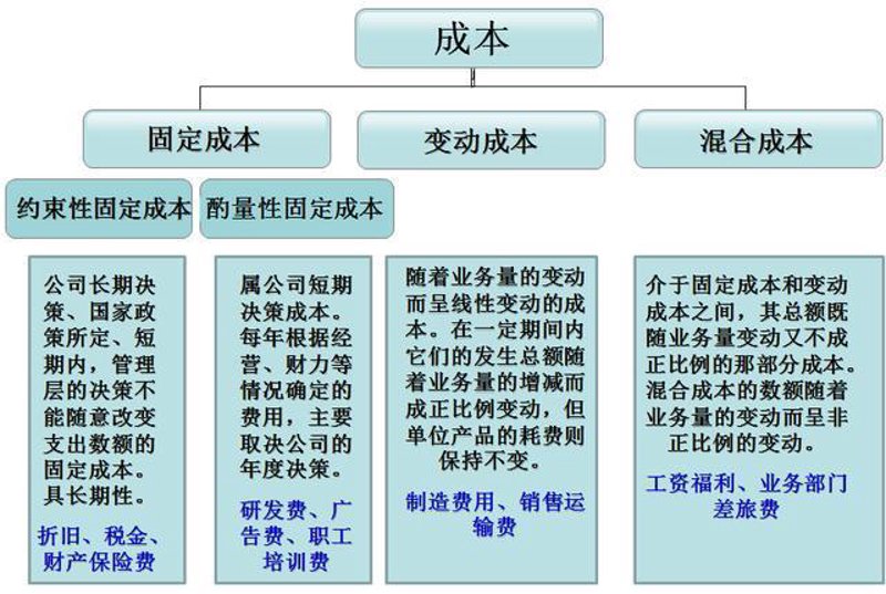 企业如何精准控制成本：以电商行业为例