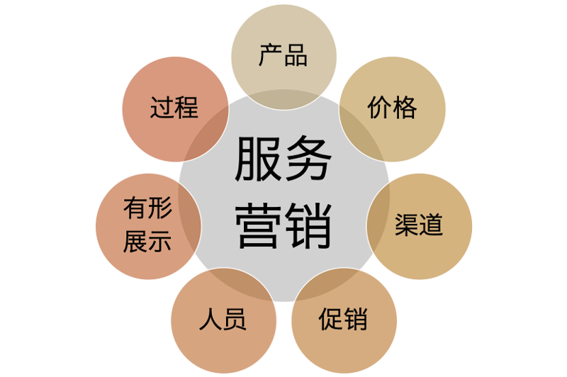 精细管理：企业成本控制选购指南