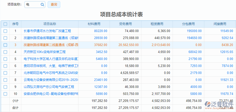 选购综合成本管理系统的全面指南