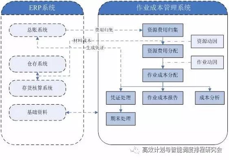 在制造业中寻找成本优化的良方：成本分析系统的应用与案例分享