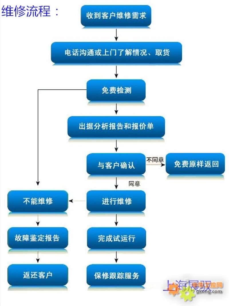 企业成本管理的安装与维护：确保稳定运行的关键