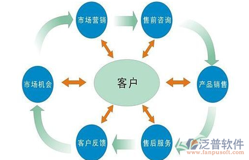 企业成本管理新趋势解读：优化策略与实践