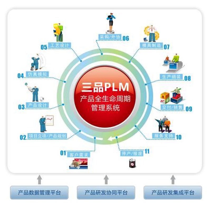 如何构建高效的成本分析系统以优化企业运营