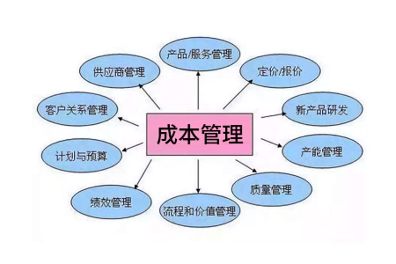 企业成本控制那些常见的误解