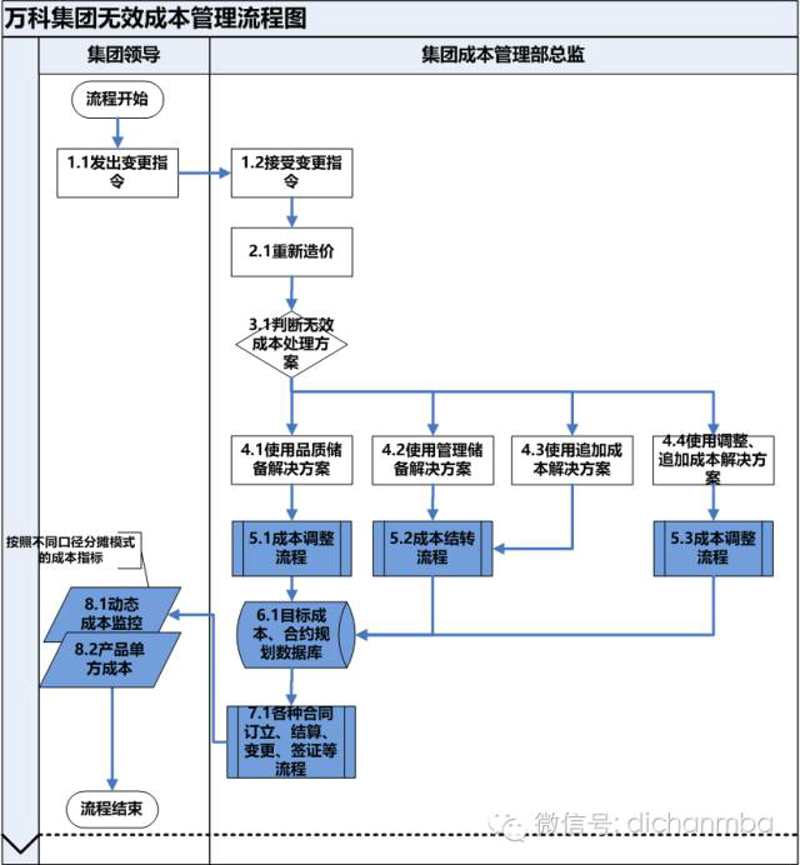 精细管理：企业成本控制选购指南